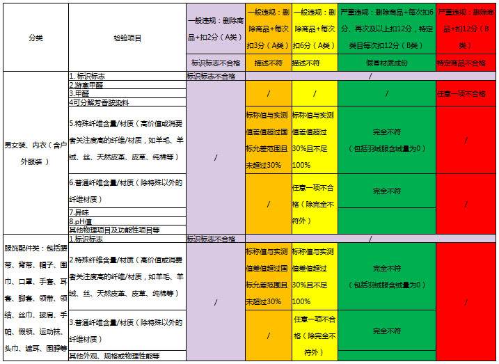 AG一飞冲天(中国区域)官方网站
