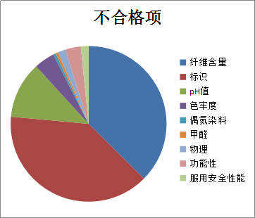 AG一飞冲天(中国区域)官方网站