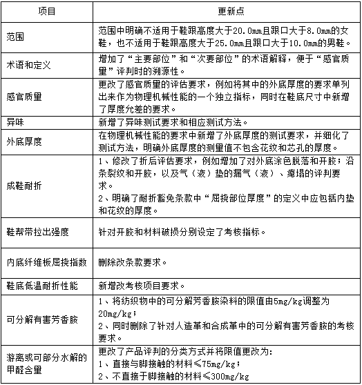 AG一飞冲天(中国区域)官方网站