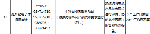医用防护用品检测 医用防护用品检测