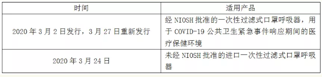 EUA（美国应急使用授权）终极解读（幼我防护设备篇）