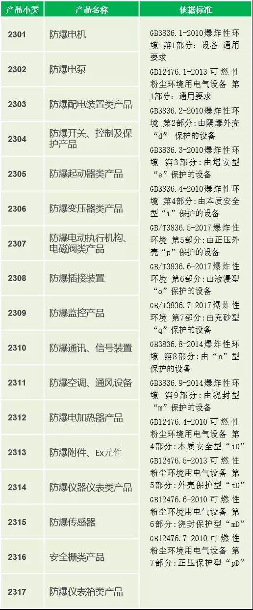 防爆产品CCC认证强造