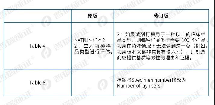 欧盟最新MDCG2021-21订正版Rev1临床试验解读！