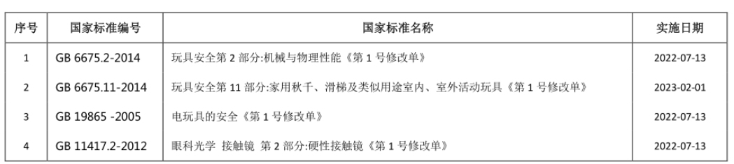 GB 6675.2-2014《玩具安全 第2部门:机械与物理机能》 GB 6675.2-2014《玩具安全 第2部门:机械与物理机能》