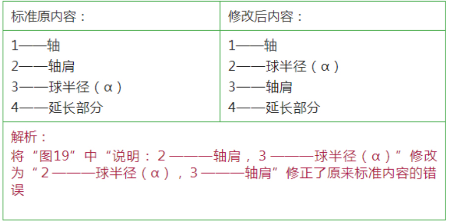 批改图19(见下图)内容 批改图19(见下图)内容