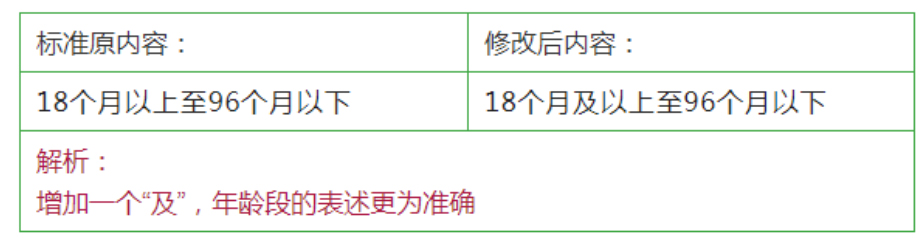 批改表4跌落试验内容 批改表4跌落试验内容